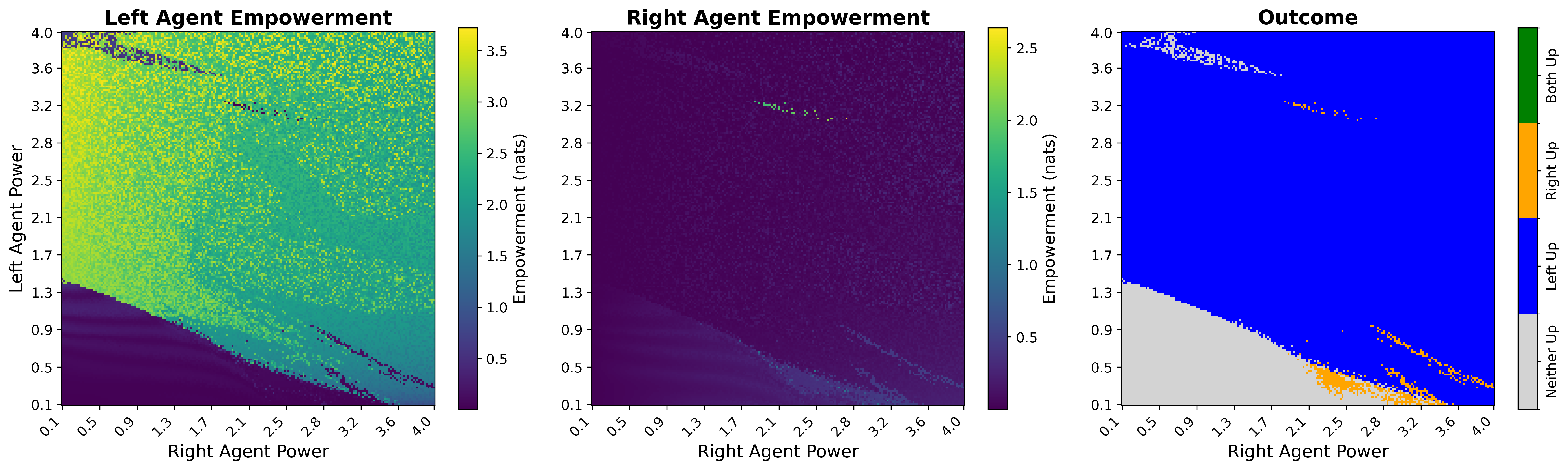 Altruistic heatmap