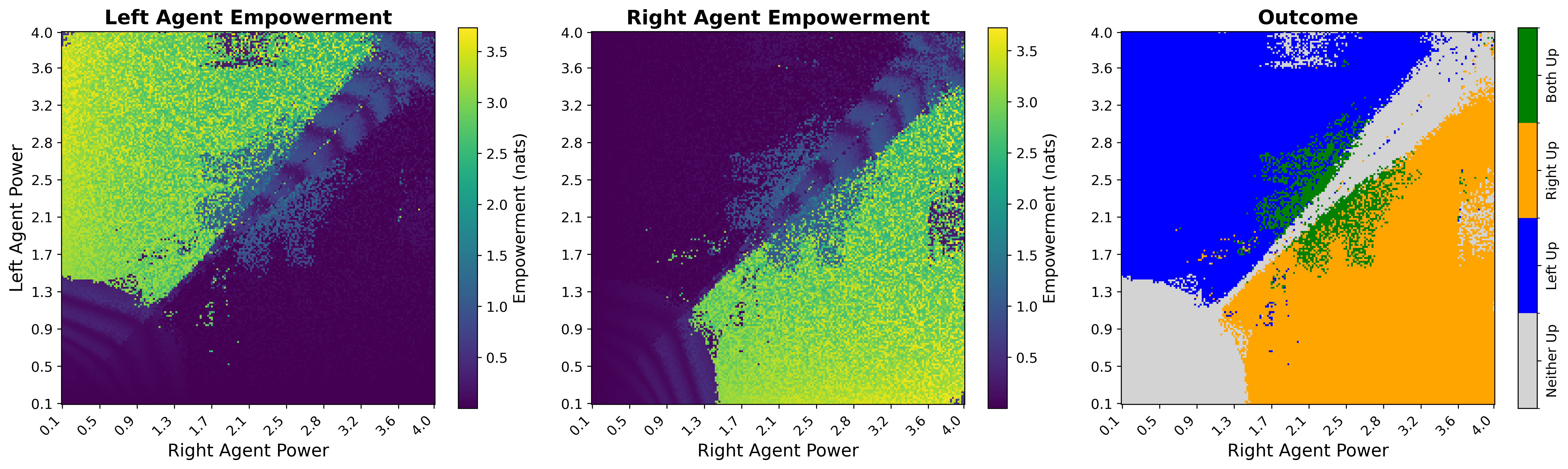 Egoistic heatmap